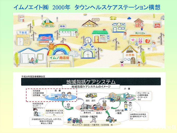 タウンヘルスケアステーション構想